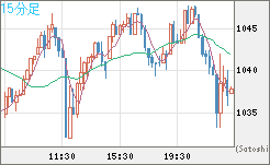 EURXBT