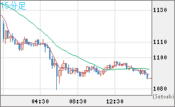 ユーロ/ビットコインチャート（EUR/XBT）15分足