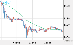 ユーロ/ビットコインチャート（EUR/XBT）15分足