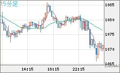 ユーロ/ビットコインチャート（EUR/XBT）15分足