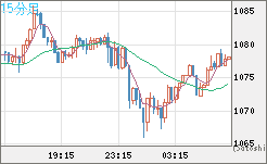 ユーロ/ビットコインチャート（EUR/XBT）15分足