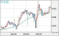 ユーロ/ビットコインチャート（EUR/XBT）15分足