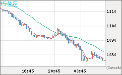 ユーロ/ビットコインチャート（EUR/XBT）15分足