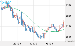 ユーロ/ビットコインチャート（EUR/XBT）15分足