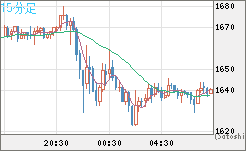 ユーロ/ビットコインチャート（EUR/XBT）15分足