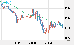 ユーロ/ビットコインチャート（EUR/XBT）15分足