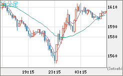 ユーロ/ビットコインチャート（EUR/XBT）15分足