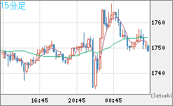 ユーロ/ビットコインチャート（EUR/XBT）15分足
