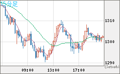 ユーロ/ビットコインチャート（EUR/XBT）15分足