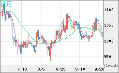ユーロ/ビットコインチャート（EUR/XBT）日足