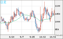 ユーロ/ビットコインチャート（EUR/XBT）日足