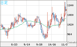 ユーロ/ビットコインチャート（EUR/XBT）日足