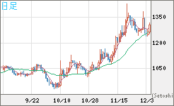 ユーロ/ビットコインチャート（EUR/XBT）日足