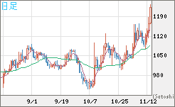 ユーロ/ビットコインチャート（EUR/XBT）日足