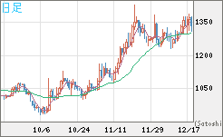 ユーロ/ビットコインチャート（EUR/XBT）日足