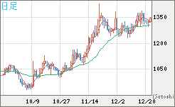 ユーロ/ビットコインチャート（EUR/XBT）日足