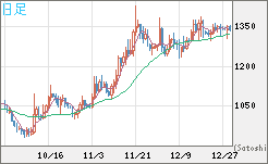 ユーロ/ビットコインチャート（EUR/XBT）日足