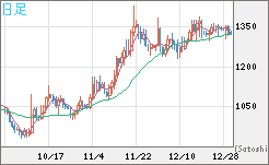 ユーロ/ビットコインチャート（EUR/XBT）日足