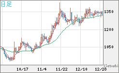 ユーロ/ビットコインチャート（EUR/XBT）日足