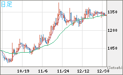 ユーロ/ビットコインチャート（EUR/XBT）日足