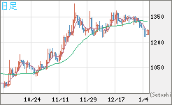 ユーロ/ビットコインチャート（EUR/XBT）日足