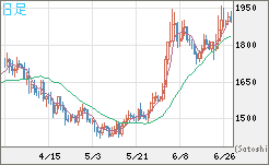 ユーロ/ビットコインチャート（EUR/XBT）日足