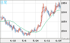 ユーロ/ビットコインチャート（EUR/XBT）日足