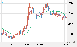 ユーロ/ビットコインチャート（EUR/XBT）日足