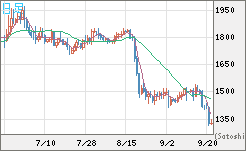 ユーロ/ビットコインチャート（EUR/XBT）日足