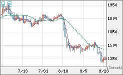 ユーロ/ビットコインチャート（EUR/XBT）日足
