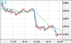 ユーロ/ビットコインチャート（EUR/XBT）日足