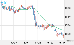ユーロ/ビットコインチャート（EUR/XBT）日足