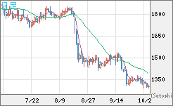 ユーロ/ビットコインチャート（EUR/XBT）日足