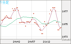 EURXBT