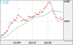 EURXBT