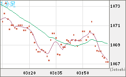 EURXBT