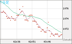 EURXBT