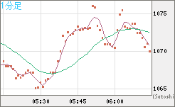 EURXBT