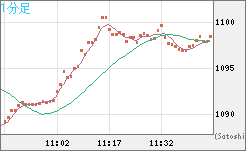 EURXBT