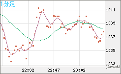 EURXBT