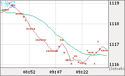 ユーロ/ビットコインチャート（EUR/XBT）1分足