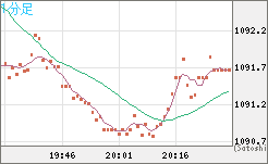 ユーロ/ビットコインチャート（EUR/XBT）1分足