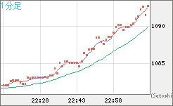 ユーロ/ビットコインチャート（EUR/XBT）1分足
