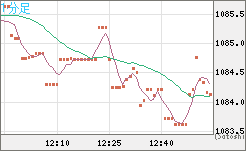 ユーロ/ビットコインチャート（EUR/XBT）1分足