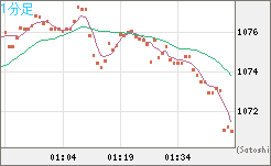 ユーロ/ビットコインチャート（EUR/XBT）1分足