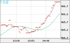 ユーロ/ビットコインチャート（EUR/XBT）1分足