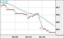 ユーロ/ビットコインチャート（EUR/XBT）1分足