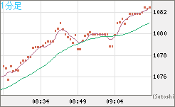 ユーロ/ビットコインチャート（EUR/XBT）1分足
