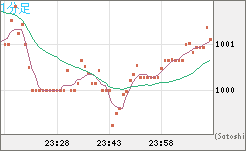 ユーロ/ビットコインチャート（EUR/XBT）1分足