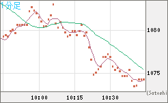 ユーロ/ビットコインチャート（EUR/XBT）1分足